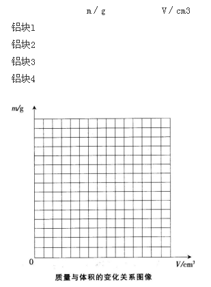 中学物理学科知识与教学能力,历年真题,2014上半年教师资格《物理学科知识与教学能力（初级中学）》真题