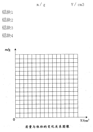 中学物理学科知识与教学能力,历年真题,2014上半年教师资格《物理学科知识与教学能力（初级中学）》真题