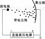 中学物理学科知识与教学能力,历年真题,2013上半年教师资格证《物理学科知识与教学能力》考试真题（高级中学）