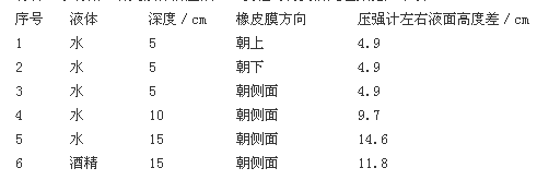 中学物理学科知识与教学能力,模拟考试,2021年教师资格证《物理学科知识与教学能力》（初级中学）模拟试卷1