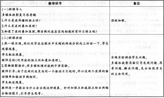 中学体育学科知识与教学能力,章节练习,中学物理学科知识与教学能力高中真题