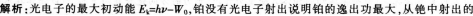 中学物理学科知识与教学能力,历年真题,2013下半年教师资格证《物理学科知识与教学能力》考试真题（高级中学）