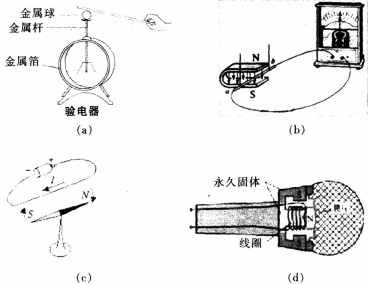 中学物理学科知识与教学能力,高分通关卷,2021年教师资格证《物理学科知识与教学能力》（初级中学）高分通关卷1