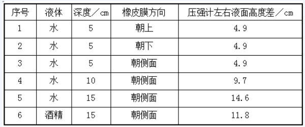 中学物理学科知识与教学能力,点睛提分卷,2021年教师资格证《物理学科知识与教学能力》（初级中学）点睛试卷5