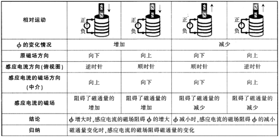 中学物理学科知识与教学能力,点睛提分卷,2021年教师资格证《物理学科知识与教学能力》（高级中学）点睛试卷2