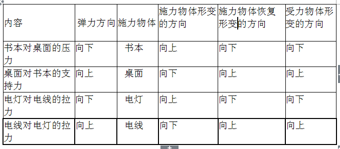 中学物理学科知识与教学能力,点睛提分卷,2021年教师资格证《物理学科知识与教学能力》（高级中学）点睛试卷4