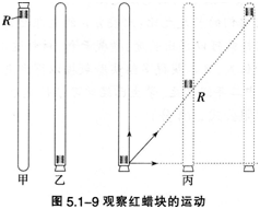 中学物理学科知识与教学能力,点睛提分卷,2021年教师资格证《物理学科知识与教学能力》（高级中学）点睛试卷3