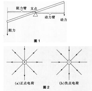 中学物理学科知识与教学能力,历年真题,2017下半年教师资格证考试《物理学科知识与教学能力》（初级中学）真题