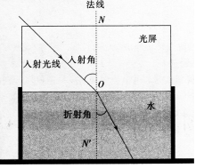 中学物理学科知识与教学能力,历年真题,2017下半年教师资格证考试《物理学科知识与教学能力》（初级中学）真题