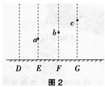 中学物理学科知识与教学能力,历年真题,2015下半年教师资格考试《物理学科知识与教学能力》（高级中学）真题