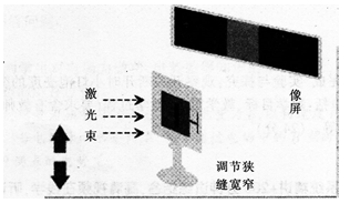 中学物理学科知识与教学能力,历年真题,2015下半年教师资格考试《物理学科知识与教学能力》（高级中学）真题