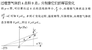 中学体育学科知识与教学能力,章节练习,中学物理学科知识与教学能力高中真题