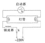 中学物理学科知识与教学能力,历年真题,2016上半年教师资格考试《物理学科知识与教学能力》（高级中学）真题