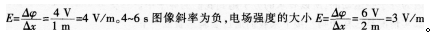 中学体育学科知识与教学能力,章节练习,中学物理学科知识与教学能力高中真题