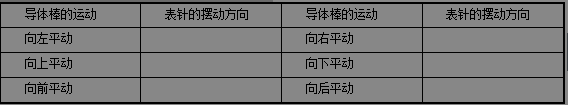 中学物理学科知识与教学能力,高分通关卷,2021年教师资格证《物理学科知识与教学能力》（高级中学）高分通关卷2