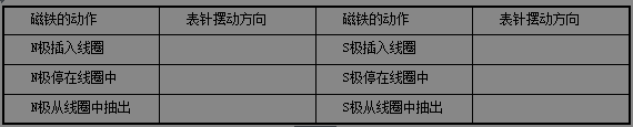 中学物理学科知识与教学能力,高分通关卷,2021年教师资格证《物理学科知识与教学能力》（高级中学）高分通关卷2