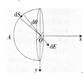 中学物理学科知识与教学能力,高分通关卷,2021年教师资格证《物理学科知识与教学能力》（高级中学）高分通关卷1