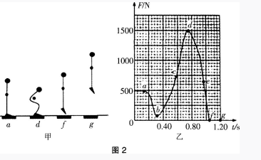 中学物理学科知识与教学能力,历年真题,2018上半年教师资格证考试《物理学科知识与教学能力》（初级中学）真题