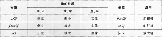 中学物理学科知识与教学能力,章节练习,基础复习,专项训练