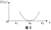 中学物理学科知识与教学能力,历年真题,2018下半年教师资格证考试《物理学科知识与教学能力》（初级中学）真题