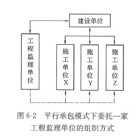 监理概论,章节练习,基础复习,第六章建设工程监理组织