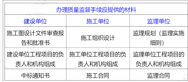 监理概论,章节练习,基础复习,第一章建设工程监理制度
