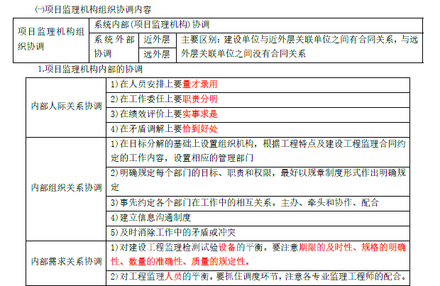 监理概论,章节练习,基础复习,第八章建设工程监理工作内容和主要方式