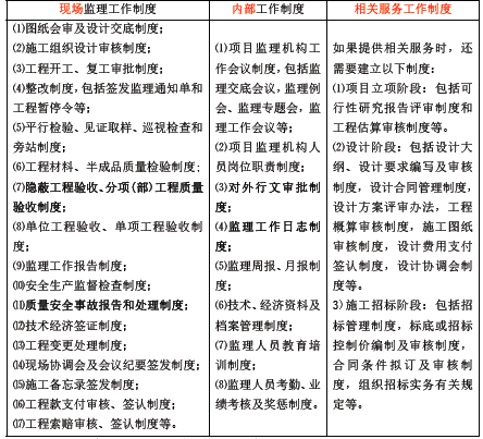 监理概论,章节练习,基础复习,第七章监理规划与监理实施细则