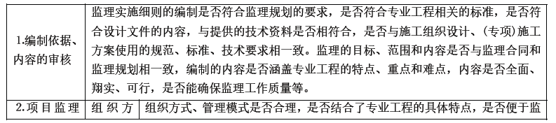 监理概论,章节练习,基础复习,第七章监理规划与监理实施细则