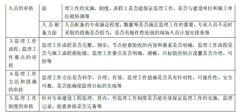 监理概论,章节练习,基础复习,第七章监理规划与监理实施细则