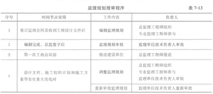 监理概论,章节练习,基础复习,第七章监理规划与监理实施细则
