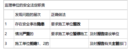 监理概论,章节练习,基础复习,第一章建设工程监理制度