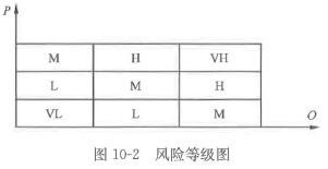 监理概论,章节练习,基础复习,第十章建设工程项目管理服务