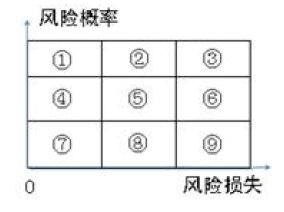 监理概论,章节练习,基础复习,第十章建设工程项目管理服务