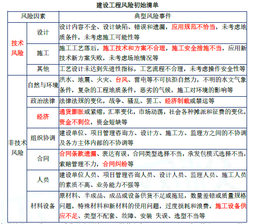 监理概论,章节练习,基础复习,第十章建设工程项目管理服务