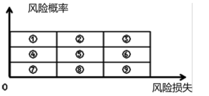 监理概论,章节练习,基础复习,第十章建设工程项目管理服务