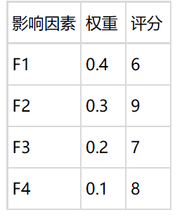 监理概论,章节练习,基础复习,第六章建设工程监理组织 监理概论,章节练习,基础复习,第六章建设工程监理组织