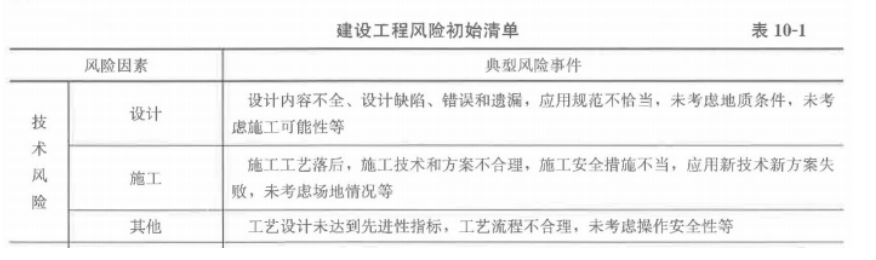 监理概论,模拟考试,2022年监理工程师考试《监理概论》模拟试卷8