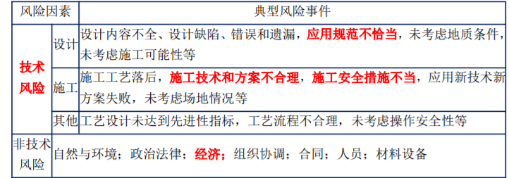 监理概论,模拟考试,2022年监理工程师考试《监理概论》模拟试卷6