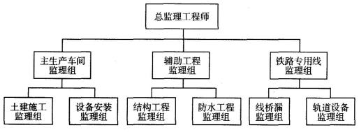 监理概论,模拟考试,2022年监理工程师考试《监理概论》模拟试卷5