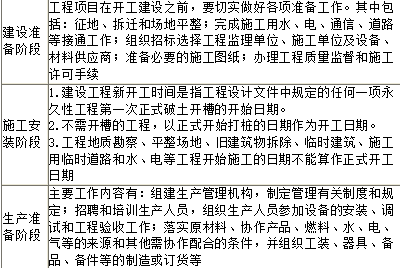 监理概论,模拟考试,2022年监理工程师考试《监理概论》模拟试卷3