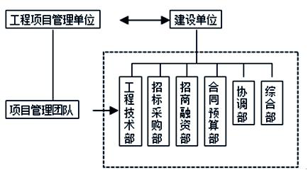 监理概论,章节练习,内部冲刺,第十章建设工程项目管理服务
