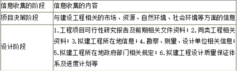 监理概论,章节练习,内部冲刺,第八章建设工程监理工作内容和主要方式