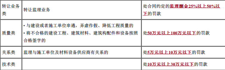 监理概论,高分通关卷,2022年监理工程师考试《监理概论》高分通关卷