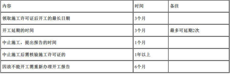 监理概论,高分通关卷,2022年监理工程师考试《监理概论》高分通关卷