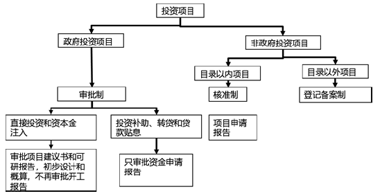 监理概论,预测试卷,2022年监理工程师考试《监理概论》预测试卷1