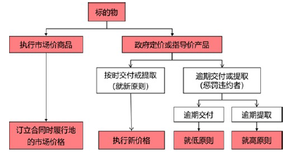 监理概论,高分通关卷,2022年监理工程师考试《监理概论》高分通关卷