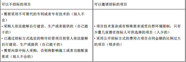 监理概论,深度自测卷,2022年监理工程师考试《监理概论》深度自测卷1