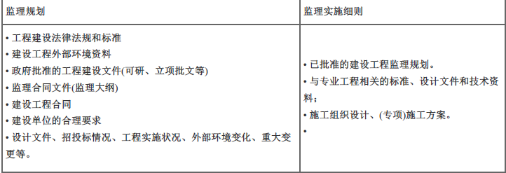 监理概论,深度自测卷,2022年监理工程师考试《监理概论》深度自测卷2