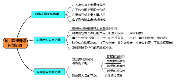 监理概论,点睛提分卷,2022年监理工程师考试《监理概论》点睛提分卷1